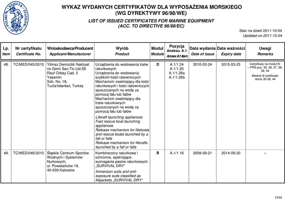 Powstańców 19, 40-039 Katowice Urządzenia do wodowania tratw ratunkowych Urządzenia do wodowania szybkich łodzi ratowniczych Mechanizm zwalniający dla łodzi ratunkowych i łodzi ratowniczych