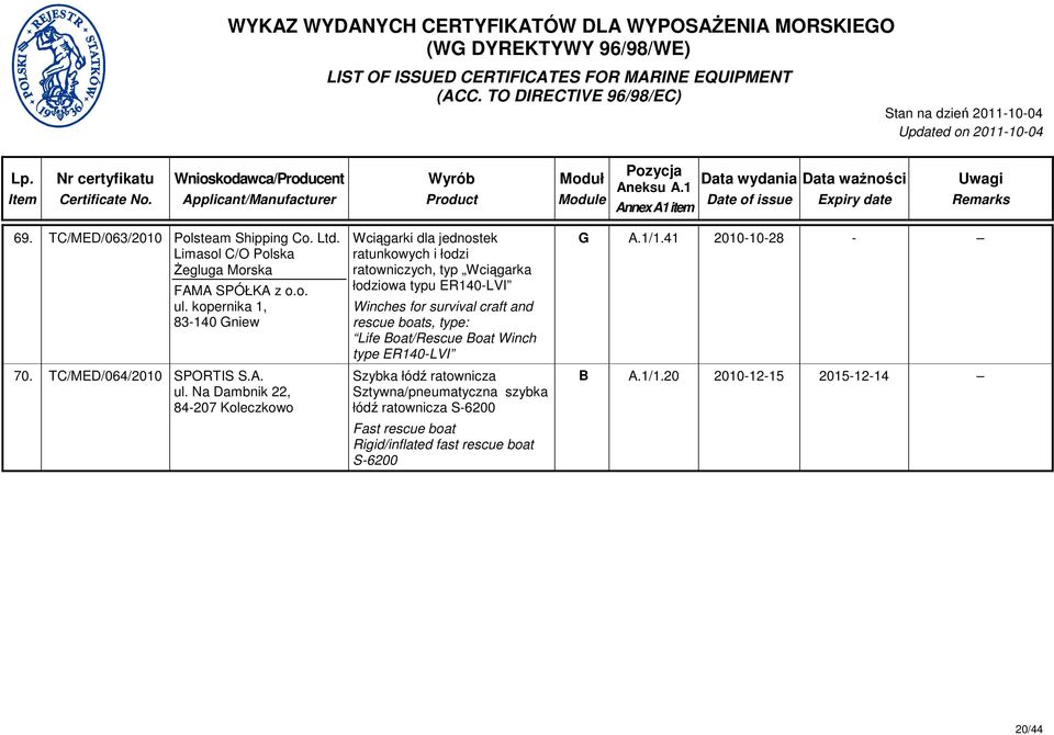 Na Dambnik 22, 84-207 Koleczkowo Wciągarki dla jednostek ratunkowych i łodzi ratowniczych, typ Wciągarka łodziowa typu ER140-LVI Winches for