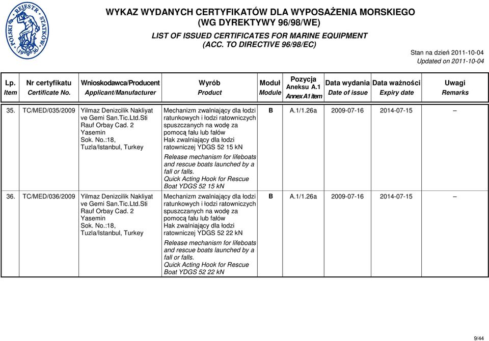 :18, Tuzla/Istanbul, Turkey Mechanizm zwalniający dla łodzi ratunkowych i łodzi ratowniczych spuszczanych na wodę za pomocą fału lub fałów Hak zwalniający dla łodzi ratowniczej YDGS 52 15 kn Release