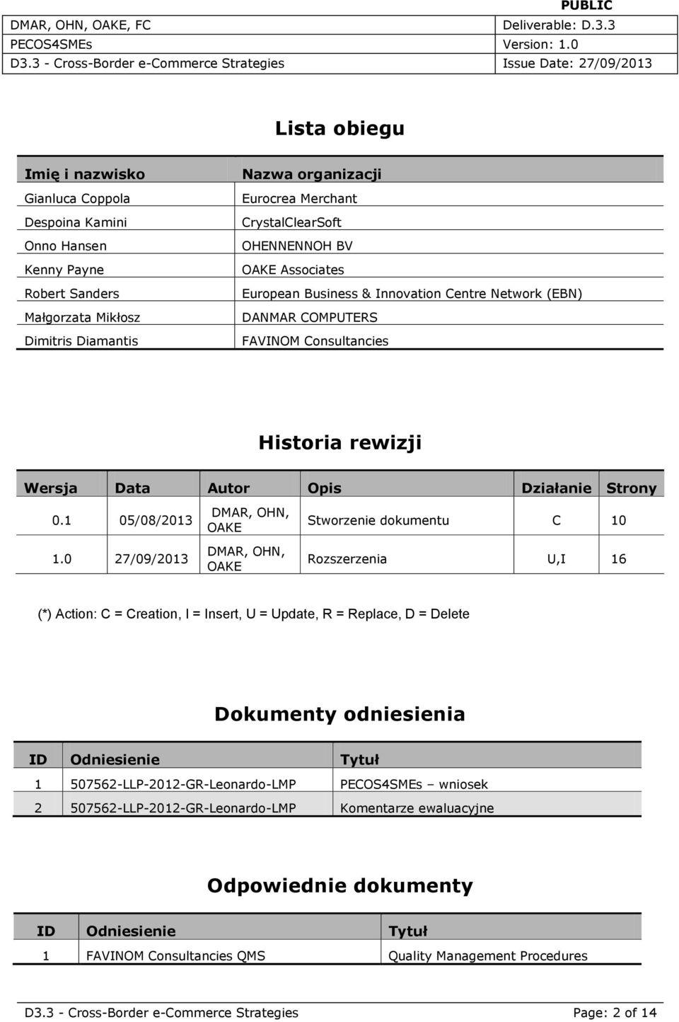 0 27/09/2013 DMAR, OHN, OAKE DMAR, OHN, OAKE Stworzenie dokumentu C 10 Rozszerzenia U,I 16 (*) Action: C = Creation, I = Insert, U = Update, R = Replace, D = Delete Dokumenty odniesienia ID