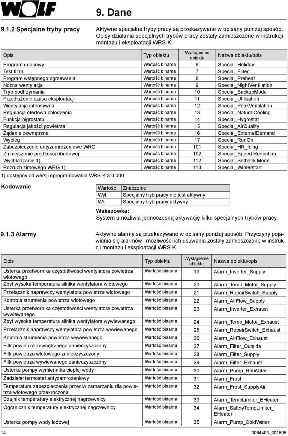 Opis Typ obiektu Wystąpienie obiektu Nazwa obiektu/opis Program urlopowy Wartość binarna 6 Special_Holiday Test filtra Wartość binarna 7 Special_Filter Program wstępnego ogrzewania Wartość binarna 8