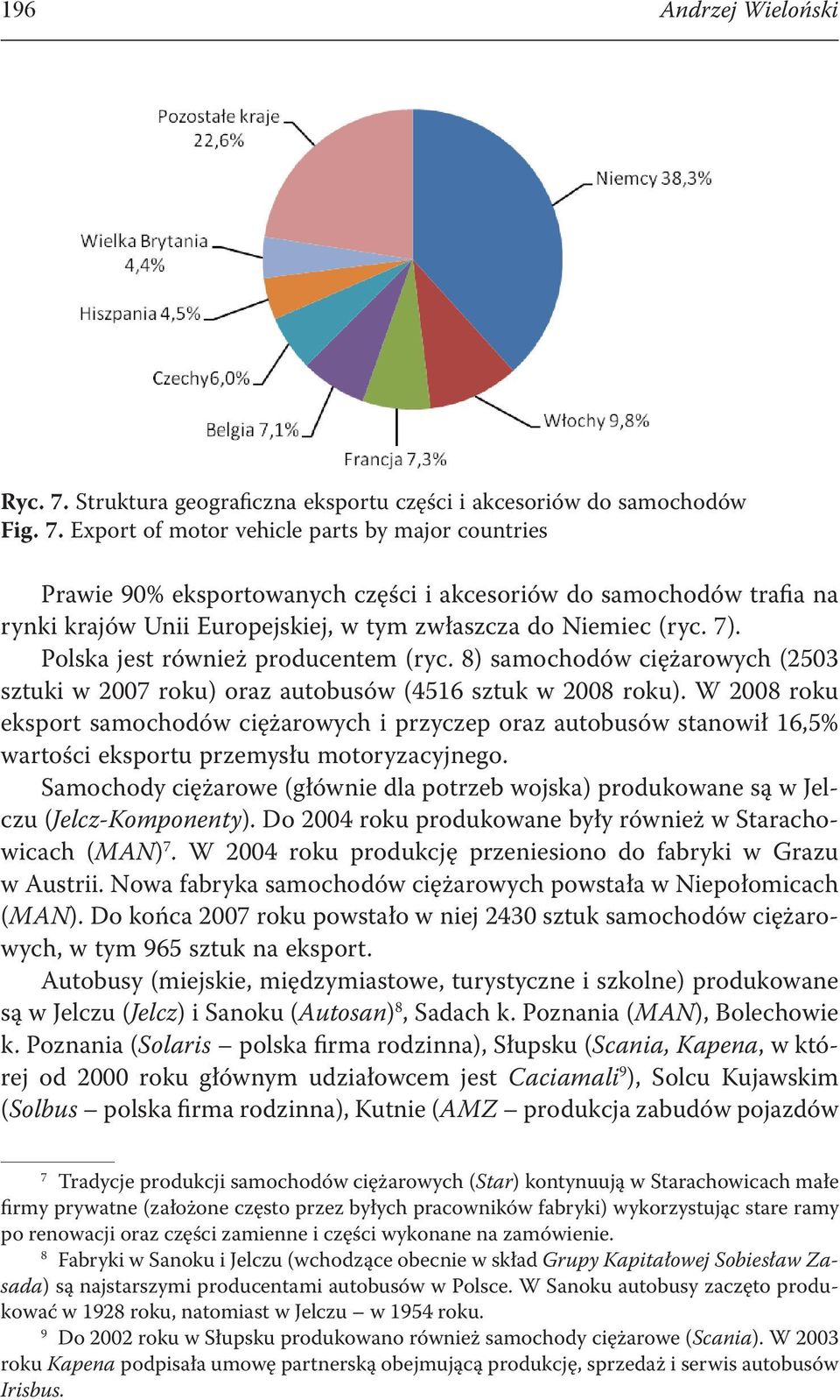 Export of motor vehicle parts by major countries Prawie 90% eksportowanych części i akcesoriów do samochodów trafia na rynki krajów Unii Europejskiej, w tym zwłaszcza do Niemiec (ryc. 7).
