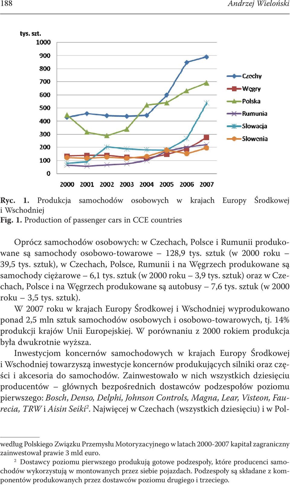 sztuk) oraz w Czechach, Polsce i na Węgrzech produkowane są autobusy 7,6 tys. sztuk (w 2000 roku 3,5 tys. sztuk).