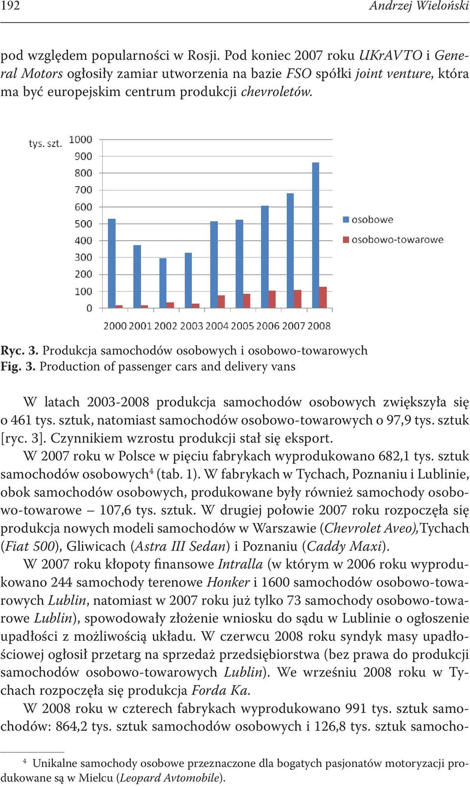 Produkcja samochodów osobowych i osobowo-towarowych Fig. 3. Production of passenger cars and delivery vans W latach 2003-2008 produkcja samochodów osobowych zwiększyła się o 461 tys.