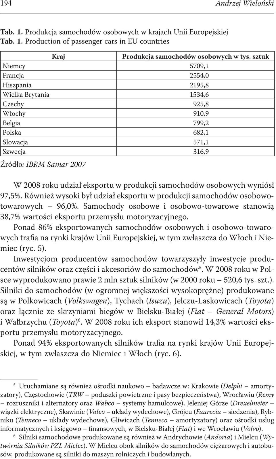 eksportu w produkcji samochodów osobowych wyniósł 97,5%. Również wysoki był udział eksportu w produkcji samochodów osobowotowarowych 96,0%.