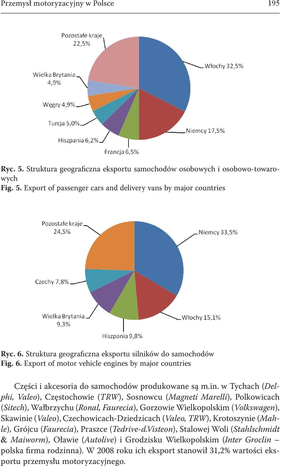 s by major countries Części i akcesoria do samochodów produkowane są m.in.