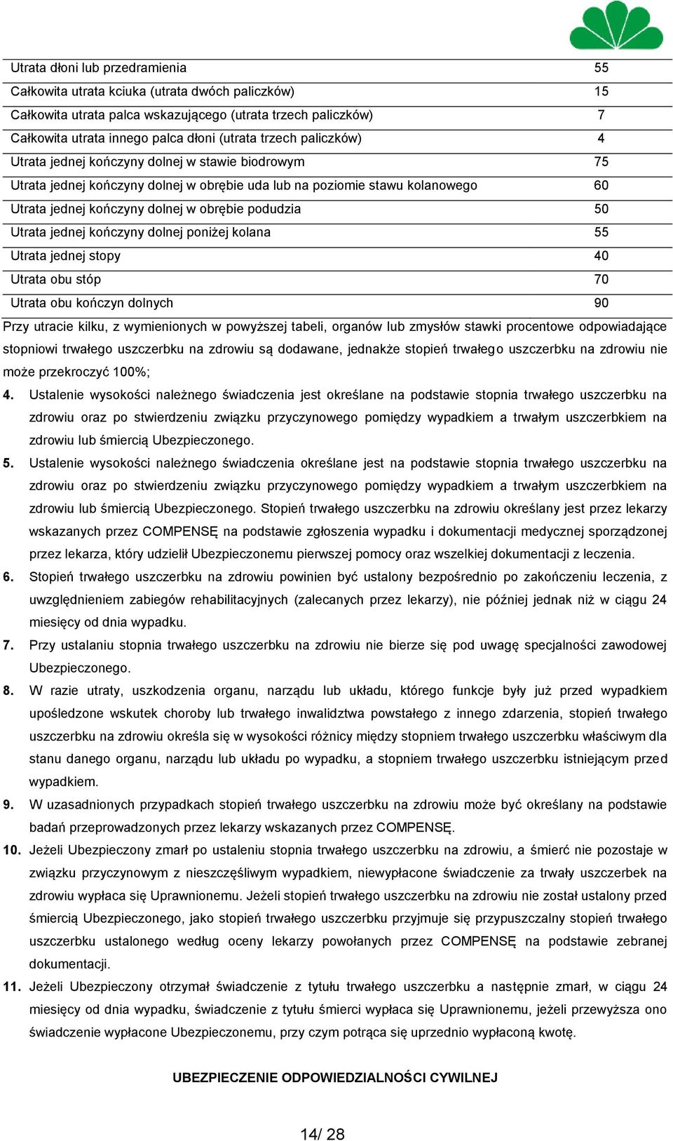 podudzia 50 Utrata jednej kończyny dolnej poniżej kolana 55 Utrata jednej stopy 40 Utrata obu stóp 70 Utrata obu kończyn dolnych 90 Przy utracie kilku, z wymienionych w powyższej tabeli, organów lub