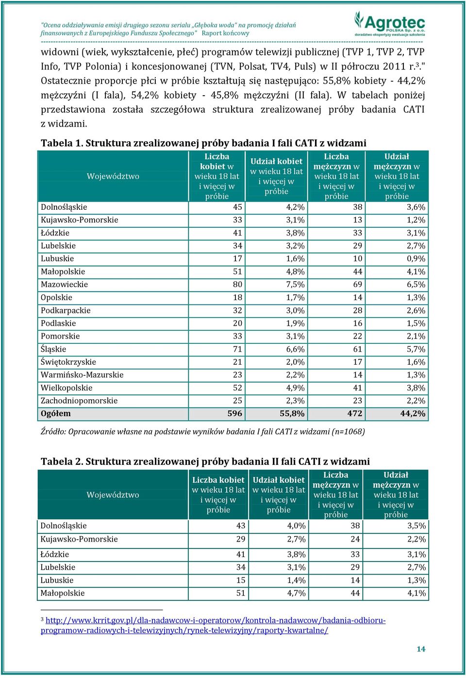 W tabelach poniżej przedstawiona została szczegółowa struktura zrealizowanej próby badania CATI z widzami. Tabela 1.