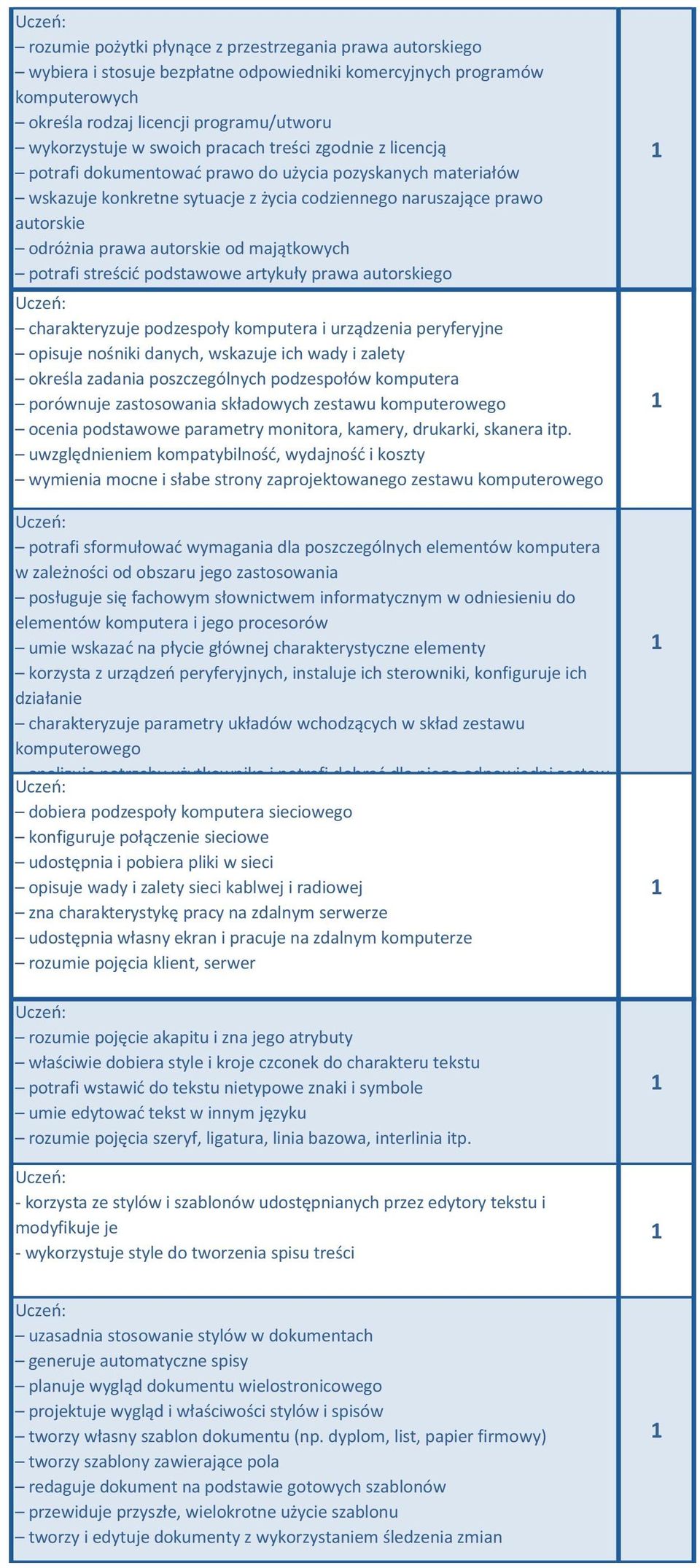 majątkowych potrafi streścić podstawowe artykuły prawa autorskiego charakteryzuje podzespoły komputera i urządzenia peryferyjne opisuje nośniki danych, wskazuje ich wady i zalety określa zadania