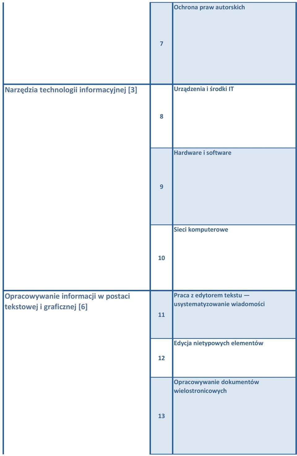 postaci tekstowej i graficznej [6] Praca z edytorem tekstu usystematyzowanie