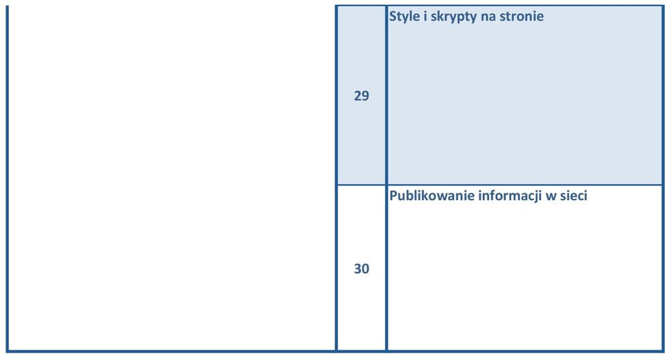 [3] Style i skrypty na
