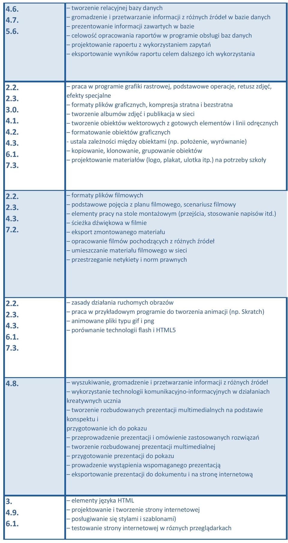 . praca w programie grafiki rastrowej, podstawowe operacje, retusz zdjęć, efekty specjalne formaty plików graficznych, kompresja stratna i bezstratna tworzenie albumów zdjęć i publikacja w sieci