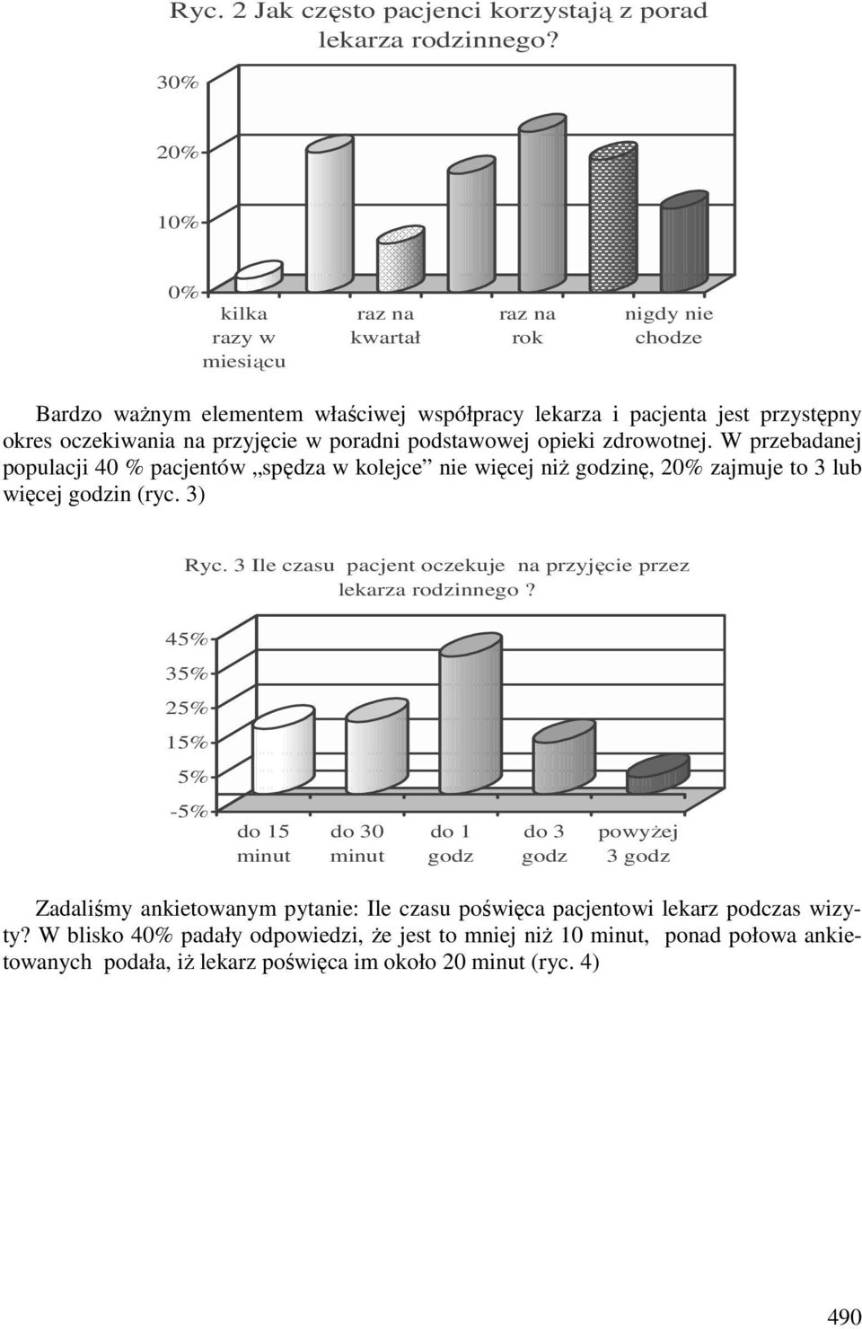 podstawowej opieki zdrowotnej. W przebadanej populacji 40 % pacjentów spędza w kolejce nie więcej niż godzinę, zajmuje to 3 lub więcej godzin (ryc. 3) Ryc.