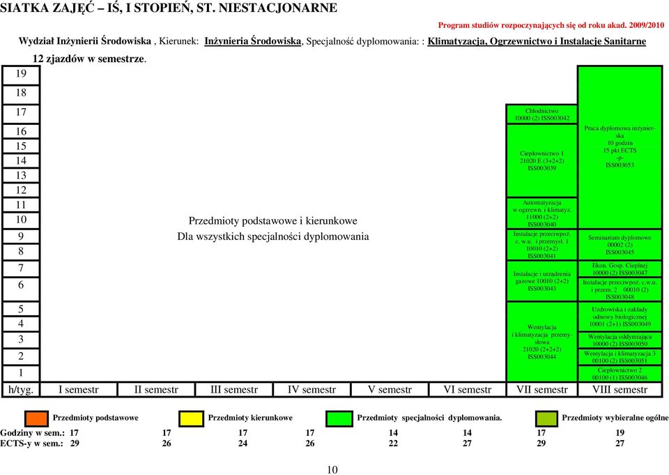 7 Chłodnictwo 0000 () ISS00304 6 5 4 3 0 Przedmioty podstawowe i kierunkowe 9 Dla wszystkich specjalności dyplomowania 8 7 6 5 4 Ciepłownictwo 00 E (3++) ISS003039 Automatyzacja w ogrzewn. i klimatyz.