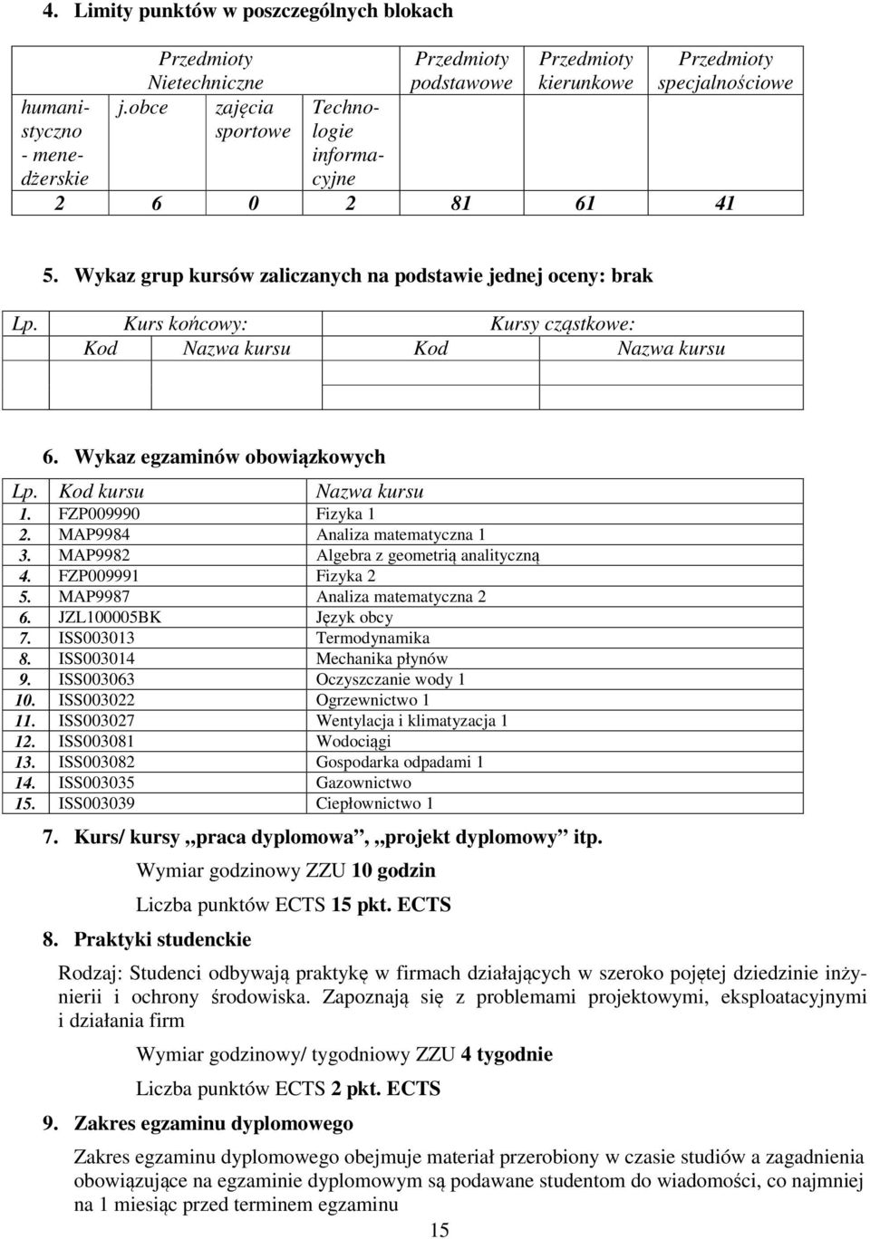 Wykaz grup kursów zaliczanych na podstawie jednej oceny: brak Lp. Kurs końcowy: Kursy cząstkowe: Kod Nazwa kursu Kod Nazwa kursu 6. Wykaz egzaminów obowiązkowych Lp. Kod kursu Nazwa kursu.