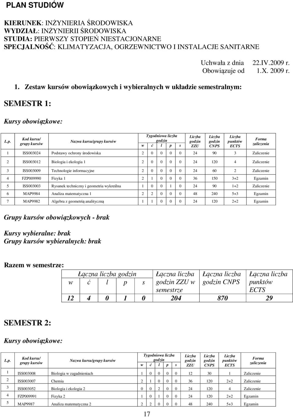 Kod kursu/ grupy kursów Nazwa kursu/grupy kursów Tygodniowa liczba godzin w ć l p s Liczba godzin ZZU Liczba godzin CNPS Liczba punktów ECTS Forma zaliczenia ISS00304 Podstawy ochrony środowiska 0 0