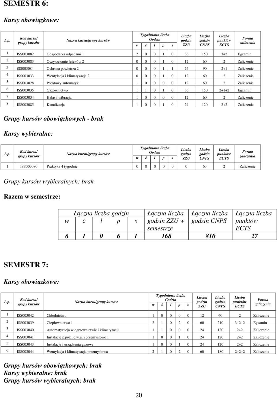 3+ Egzamin ISS003083 Oczyszczanie ścieków 0 0 0 0 60 Zaliczenie 3 iss003084 Ochrona powietrza 0 0 0 4 90 + Zaliczenie 4 ISS003033 Wentylacja i klimatyzacja 0 0 0 0 60 Zaliczenie 5 ISS00308 Podstawy