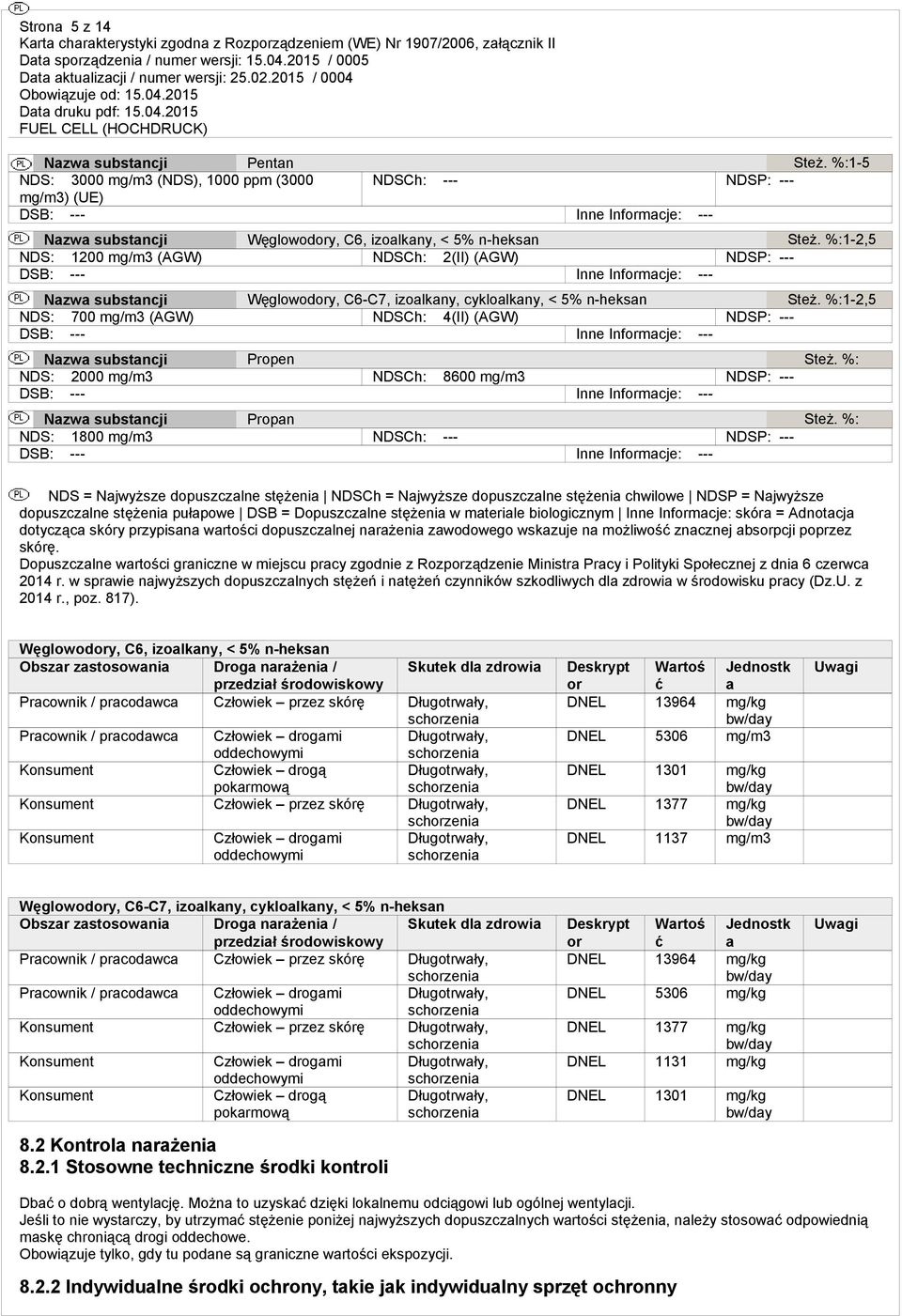 %:1-2,5 NDS: 1200 mg/m3 (AGW) NDSCh: 2(II) (AGW) NDSP: --- DSB: --- Inne Informacje: --- Nazwa substancji Węglowodory, C6-C7, izoalkany, cykloalkany, < 5% n-heksan Steż.