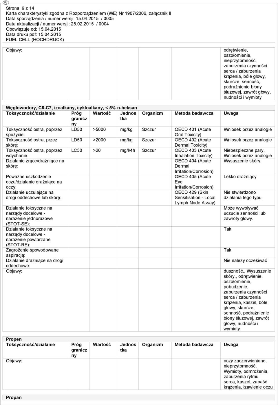 (Acute Wniosek przez analogie spożycie: Oral Toxicity) Toksyczność ostra, przez LD50 >2000 mg/kg Szczur OECD 402 (Acute Wniosek przez analogie Dermal Toxicity) Toksyczność ostra, poprzez LC50 >20