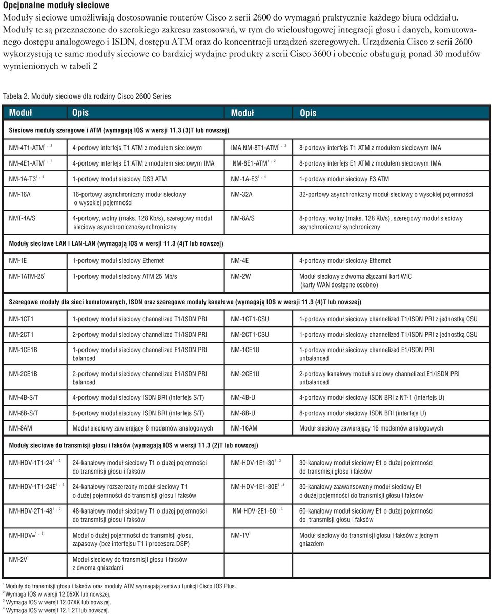 szeregowych. Urz¹dzenia z serii 600 wykorzystuj¹ te same modu³y sieciowe co bardziej wydajne produkty z serii 3600 i obecnie obs³uguj¹ ponad 30 modu³ów wymienionych w tabeli Tabela.