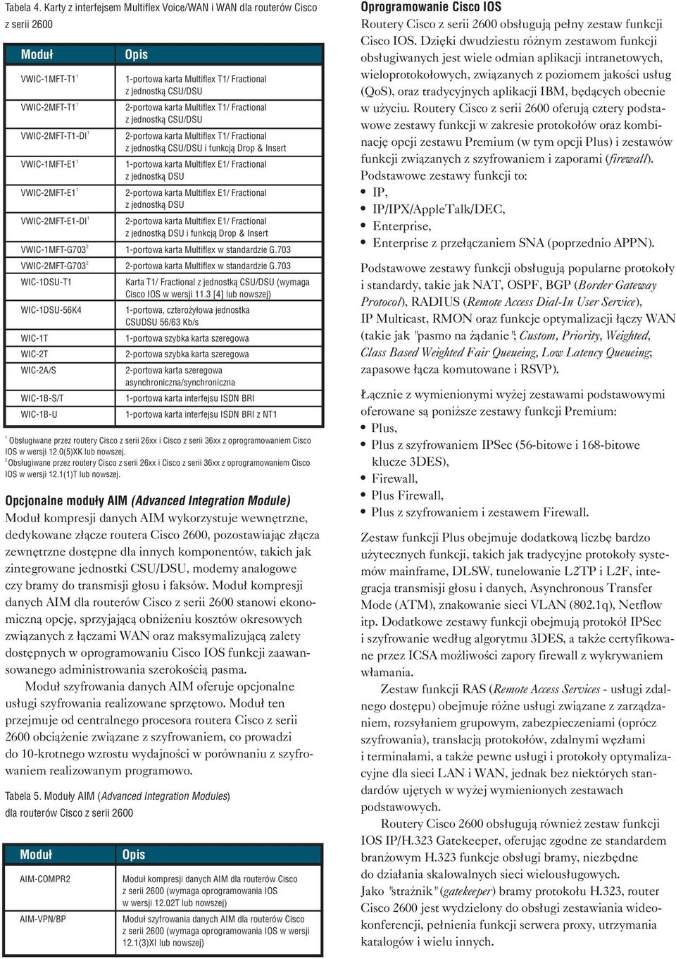 jednostk¹ CSU/DSU -portowa karta Multiflex T/ Fractional z jednostk¹ CSU/DSU -portowa karta Multiflex T/ Fractional z jednostk¹ CSU/DSU i funkcj¹ Drop & Insert -portowa karta Multiflex E/ Fractional