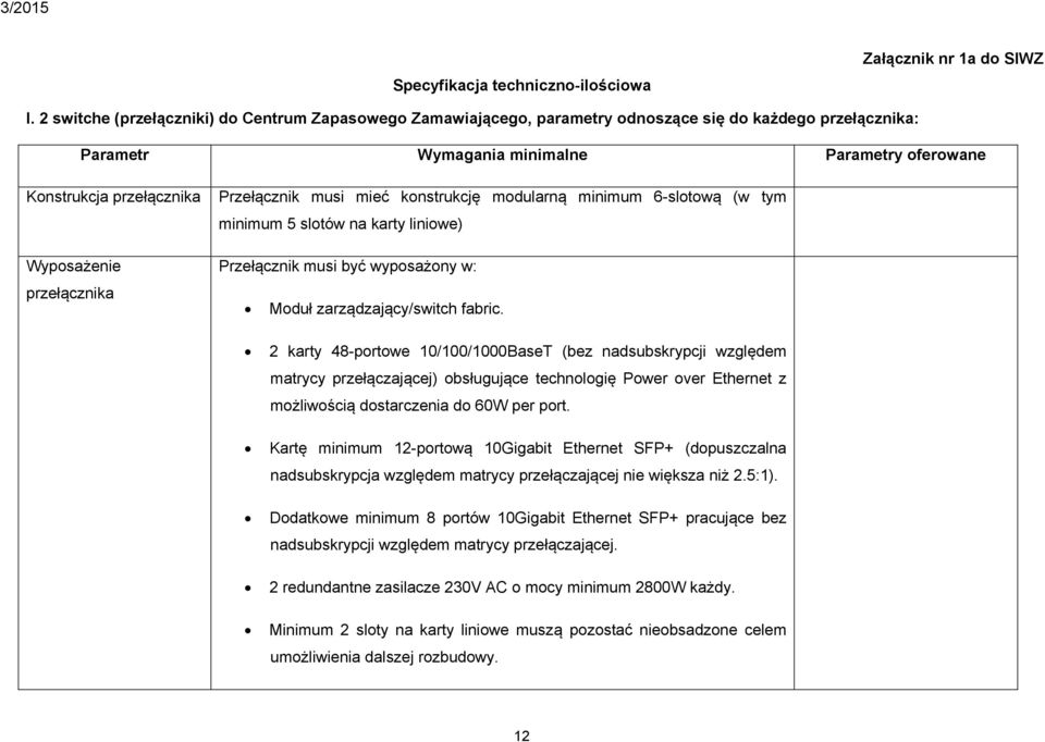 przełącznika Przełącznik musi mieć konstrukcję modularną minimum 6-slotową (w tym minimum 5 slotów na karty liniowe) Przełącznik musi być wyposażony w: Moduł zarządzający/switch fabric.