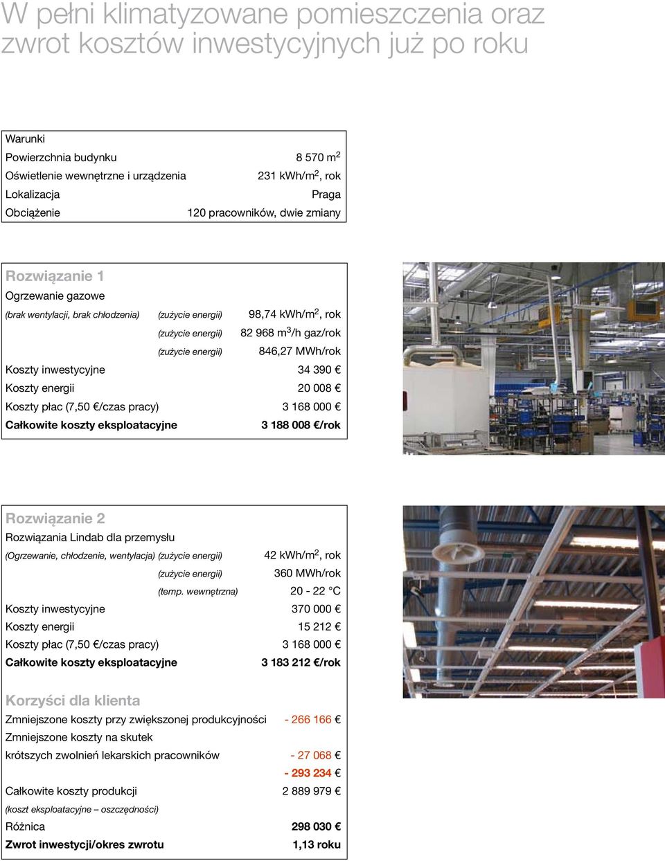 energii) 846,27 MWh/rok Koszty inwestycyjne 34 390 Koszty energii 20 008 Koszty płac (7,50 /czas ) 3 168 000 Całkowite koszty eksploatacyjne 3 188 008 /rok Rozwiązanie 2 Rozwiązania Lindab dla