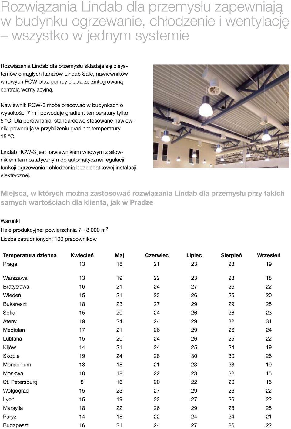 Dla porównania, standardowo stosowane nawiewniki powodują w przybliżeniu gradient temperatury 15 C.