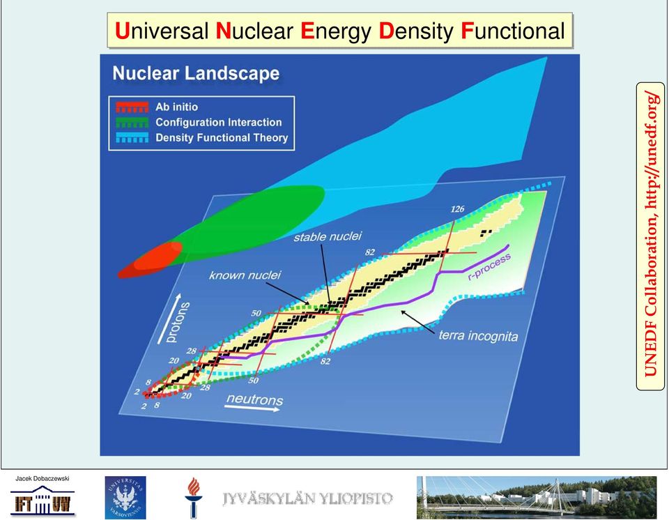 Functional UNEDF