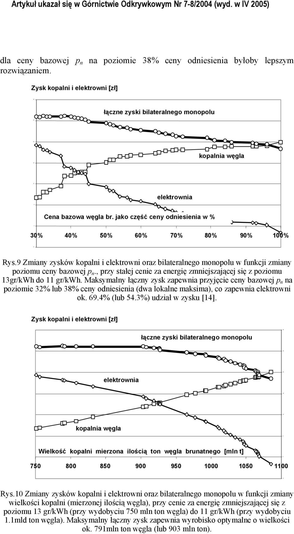 9 Zmiay zysków koali i elektrowi oraz bilateralego mooolu w fukcji zmiay oziomu cey bazowej., rzy stałej ceie za eergię zmiejszającej się z oziomu 13gr/kWh do 11 gr/kwh.