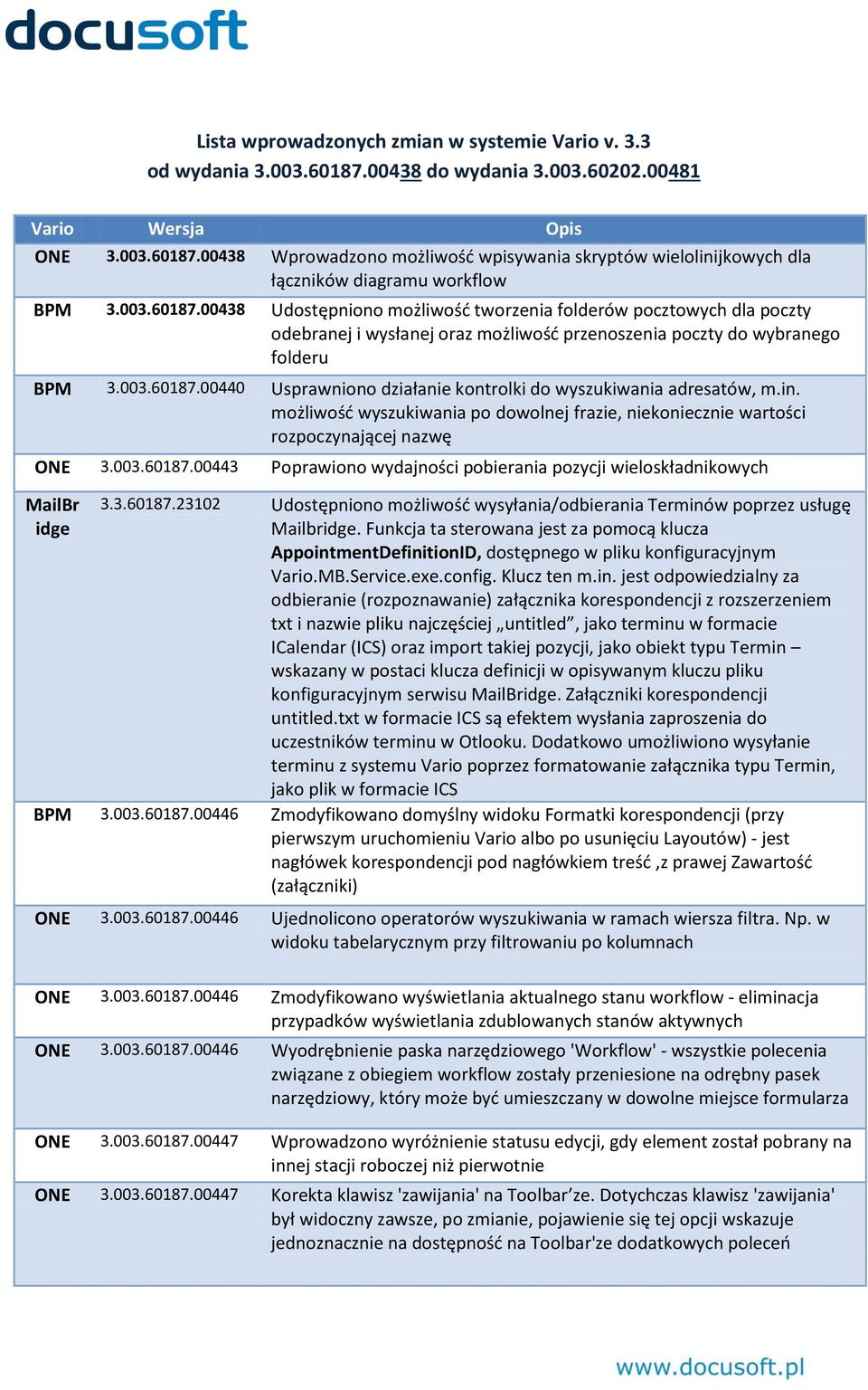 in. możliwość wyszukiwania po dowolnej frazie, niekoniecznie wartości rozpoczynającej nazwę ONE 3.003.60187.00443 Poprawiono wydajności pobierania pozycji wieloskładnikowych MailBr idge 3.3.60187.23102 Udostępniono możliwość wysyłania/odbierania Terminów poprzez usługę Mailbridge.