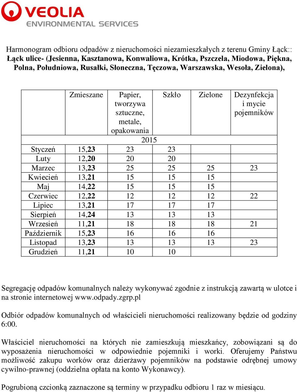 Maj 14,22 15 15 15 Czerwiec 12,22 12 12 12 22 Lipiec 13,21 17 17 17 Sierpień 14,24 13 13 13 Wrzesień 11,21 18 18 18 21