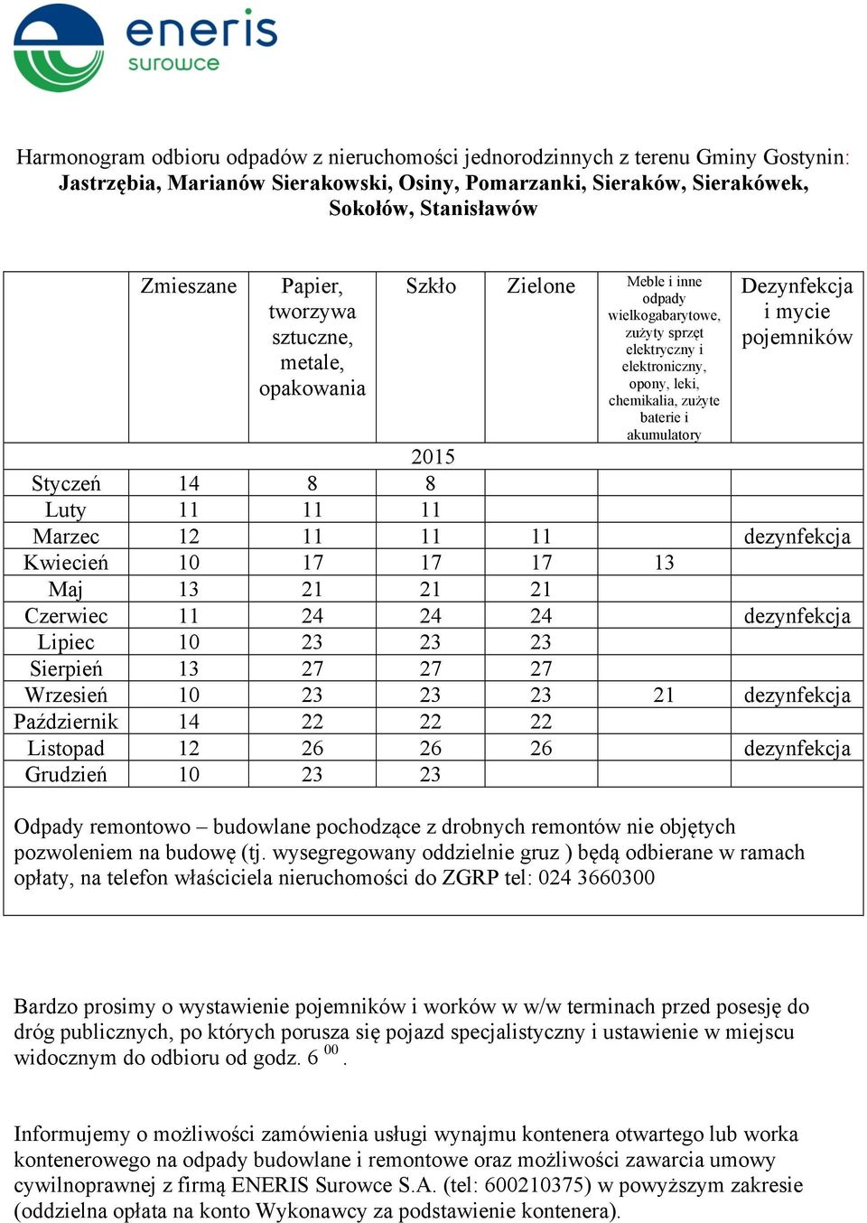 dezynfekcja Lipiec 10 23 23 23 Sierpień 13 27 27 27 Wrzesień 10 23 23 23 21 dezynfekcja Październik 14 22 22 22