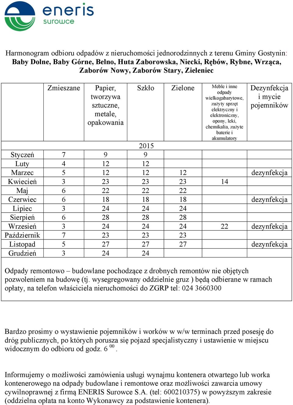 6 18 18 18 dezynfekcja Lipiec 3 24 24 24 Sierpień 6 28 28 28 Wrzesień 3 24 24 24 22 dezynfekcja Październik 7 23