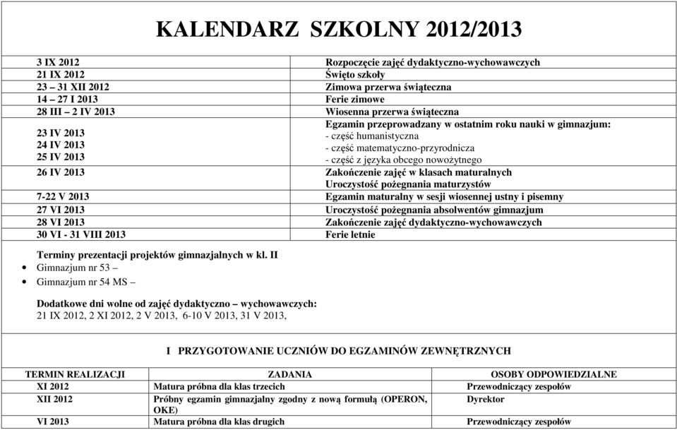 nowożytnego 26 IV 2013 Zakończenie zajęć w klasach maturalnych Uroczystość pożegnania maturzystów 7-22 V 2013 Egzamin maturalny w sesji wiosennej ustny i pisemny 27 VI 2013 Uroczystość pożegnania