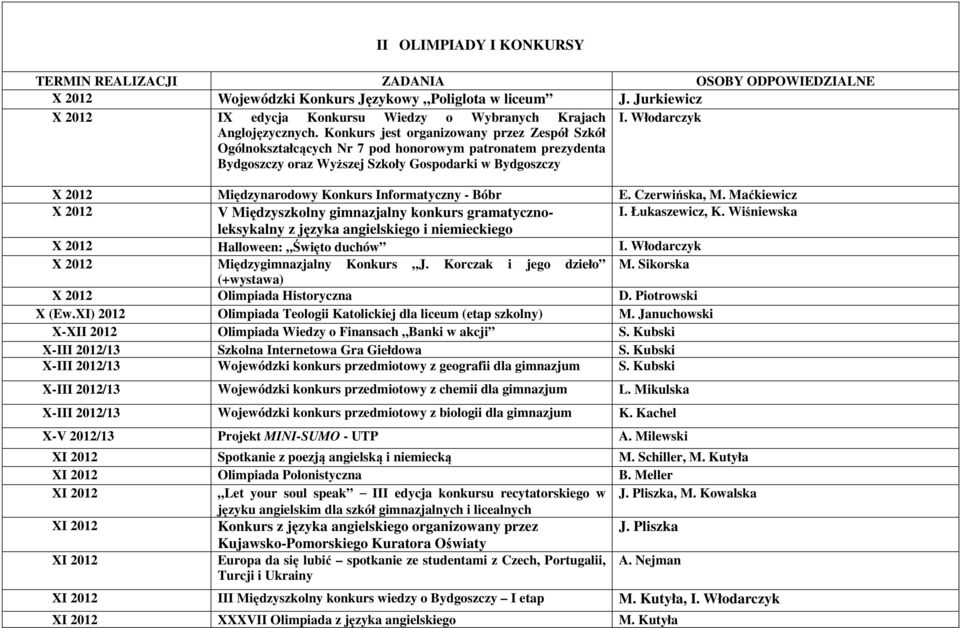 Konkurs jest organizowany przez Zespół Szkół Ogólnokształcących Nr 7 pod honorowym patronatem prezydenta Bydgoszczy oraz Wyższej Szkoły Gospodarki w Bydgoszczy X 2012 Międzynarodowy Konkurs