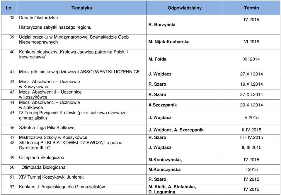 Mecz Absolwenci Uczniowie w Koszykówce R. Szaro 19.XII.2014 43. Mecz Absolwentki Uczennice w koszykówce R. Szaro 27.XII.2014 44. Mecz Absolwenci Uczniowie w siatkówce A.Szczepanik 29.XII.2014 45.