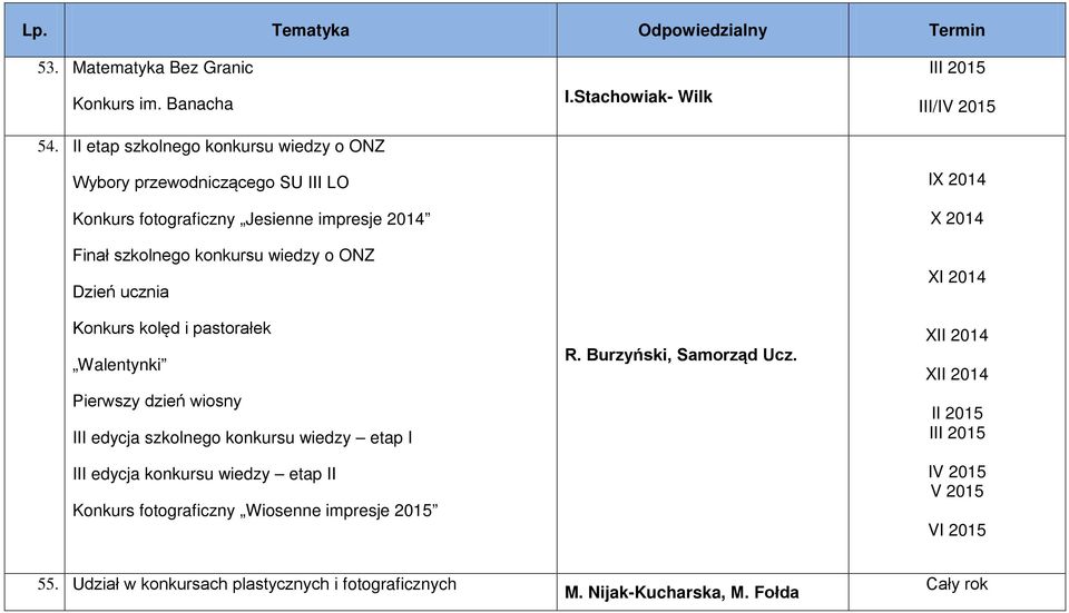 o ONZ Dzień ucznia Konkurs kolęd i pastorałek Walentynki Pierwszy dzień wiosny III edycja szkolnego konkursu wiedzy etap I III edycja konkursu wiedzy