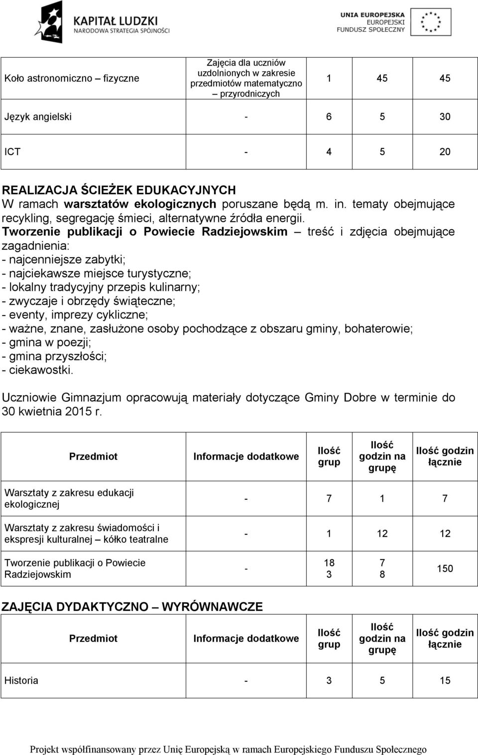 Tworzenie publikacji o Powiecie Radziejowskim treść i zdjęcia obejmujące zagadnienia: - najcenniejsze zabytki; - najciekawsze miejsce turystyczne; - lokalny tradycyjny przepis kulinarny; - zwyczaje i