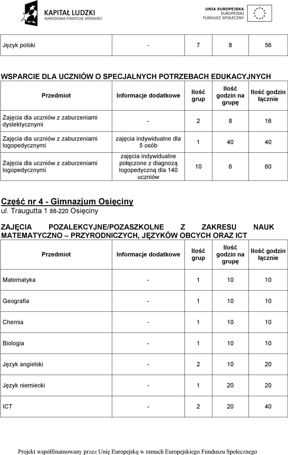 140 uczniów 1 40 40 10 6 60 Część nr 4 - Gimnazjum Osięciny ul.