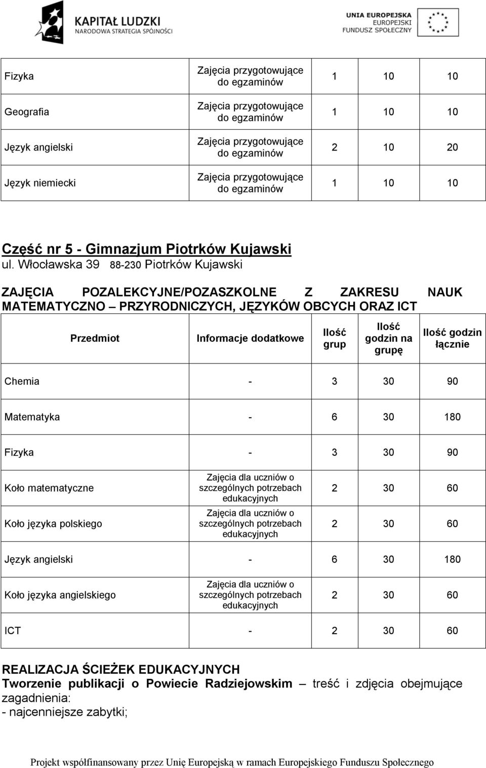 - 3 30 90 Koło matematyczne Koło języka polskiego Zajęcia dla uczniów o szczególnych potrzebach edukacyjnych Zajęcia dla uczniów o szczególnych potrzebach edukacyjnych 2 30 60 2 30 60 Język