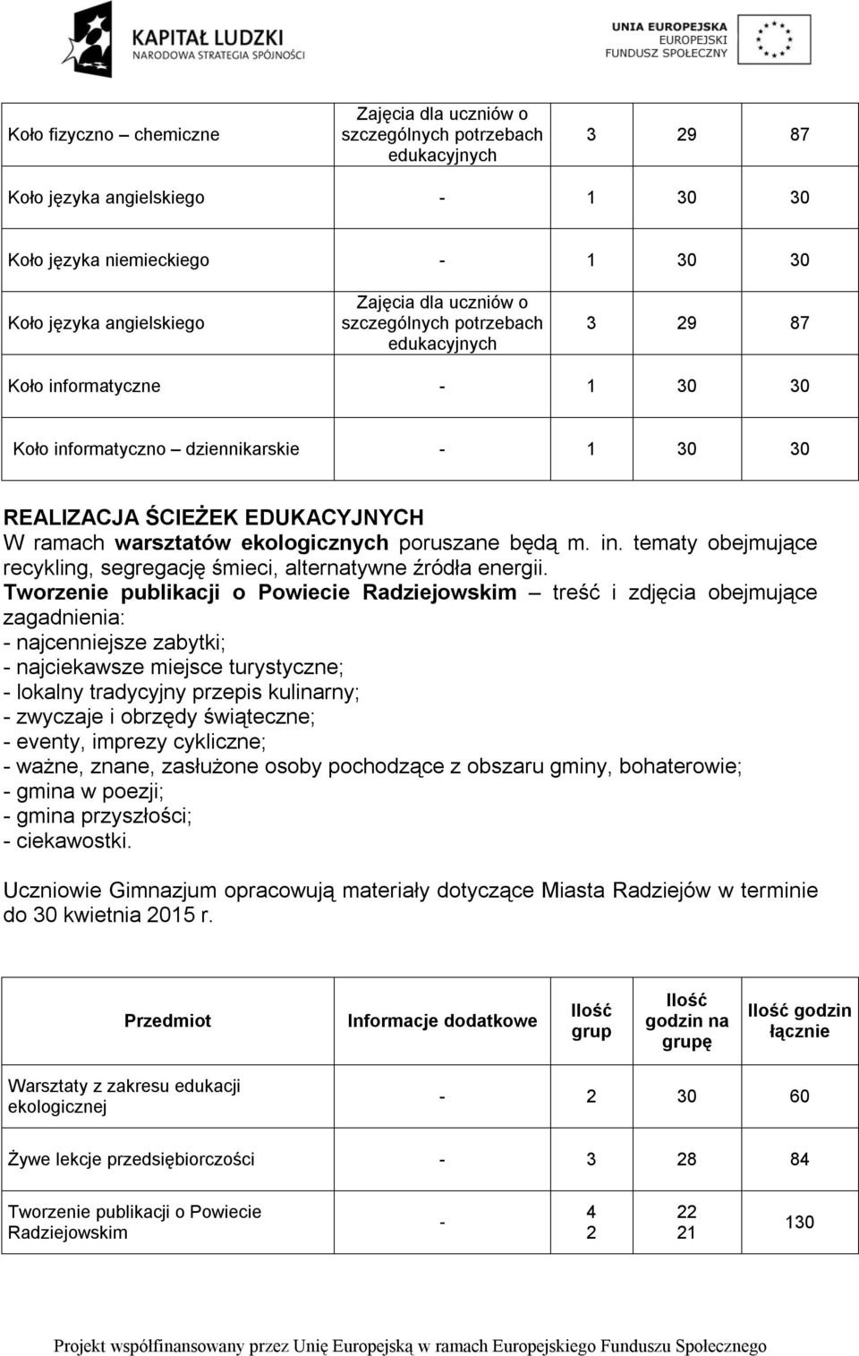 poruszane będą m. in. tematy obejmujące recykling, segregację śmieci, alternatywne źródła energii.