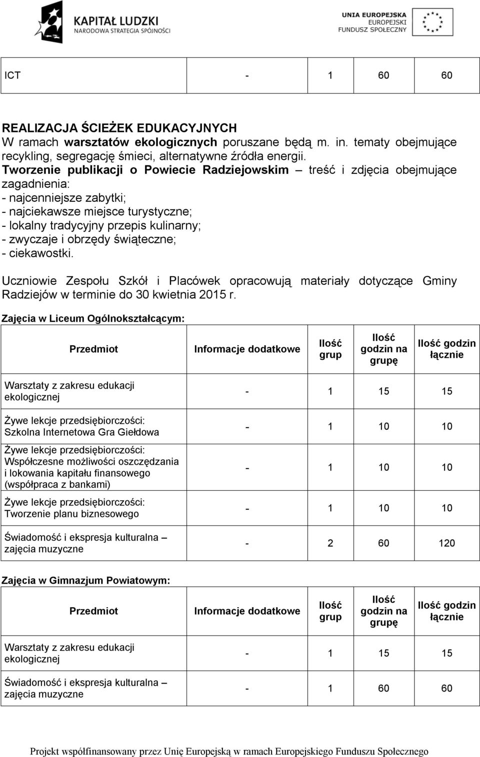 obrzędy świąteczne; - ciekawostki. Uczniowie Zespołu Szkół i Placówek opracowują materiały dotyczące Gminy Radziejów w terminie do 30 kwietnia 2015 r.