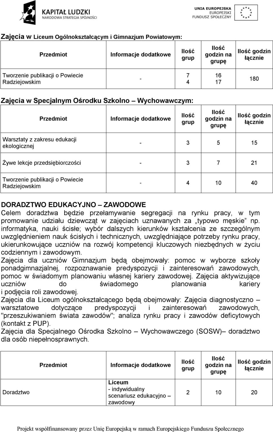 przełamywanie segregacji na rynku pracy, w tym promowanie udziału dziewcząt w zajęciach uznawanych za typowo męskie np.