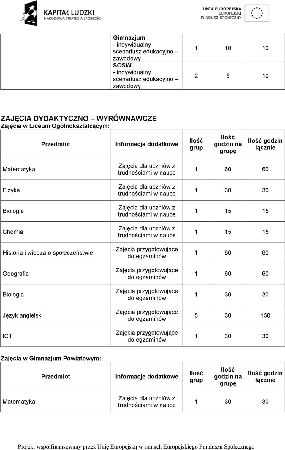 z trudnościami w nauce Zajęcia dla uczniów z trudnościami w nauce Zajęcia dla uczniów z trudnościami w nauce Zajęcia dla uczniów z trudnościami w nauce 1 60 60 1