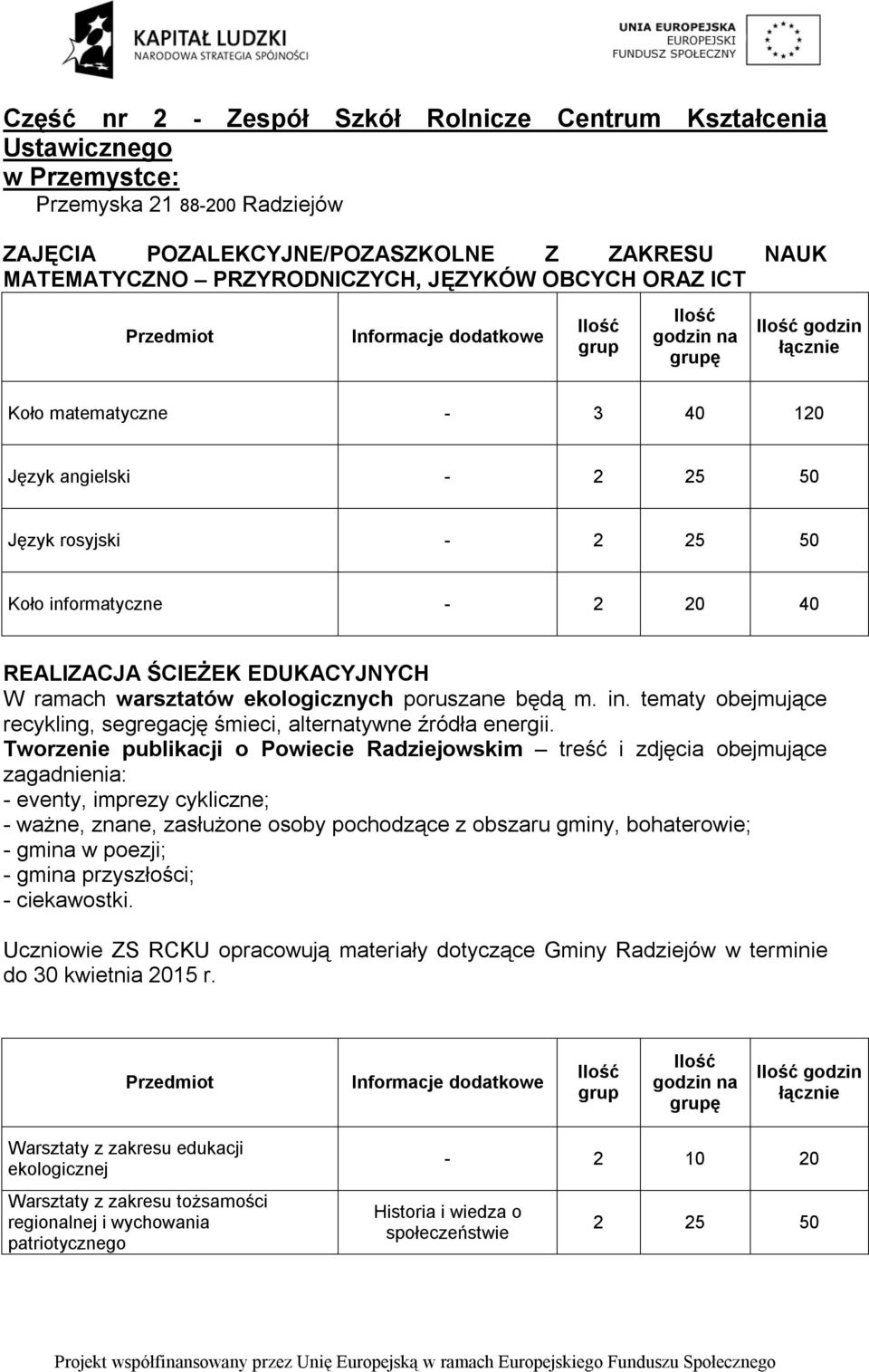 poruszane będą m. in. tematy obejmujące recykling, segregację śmieci, alternatywne źródła energii.