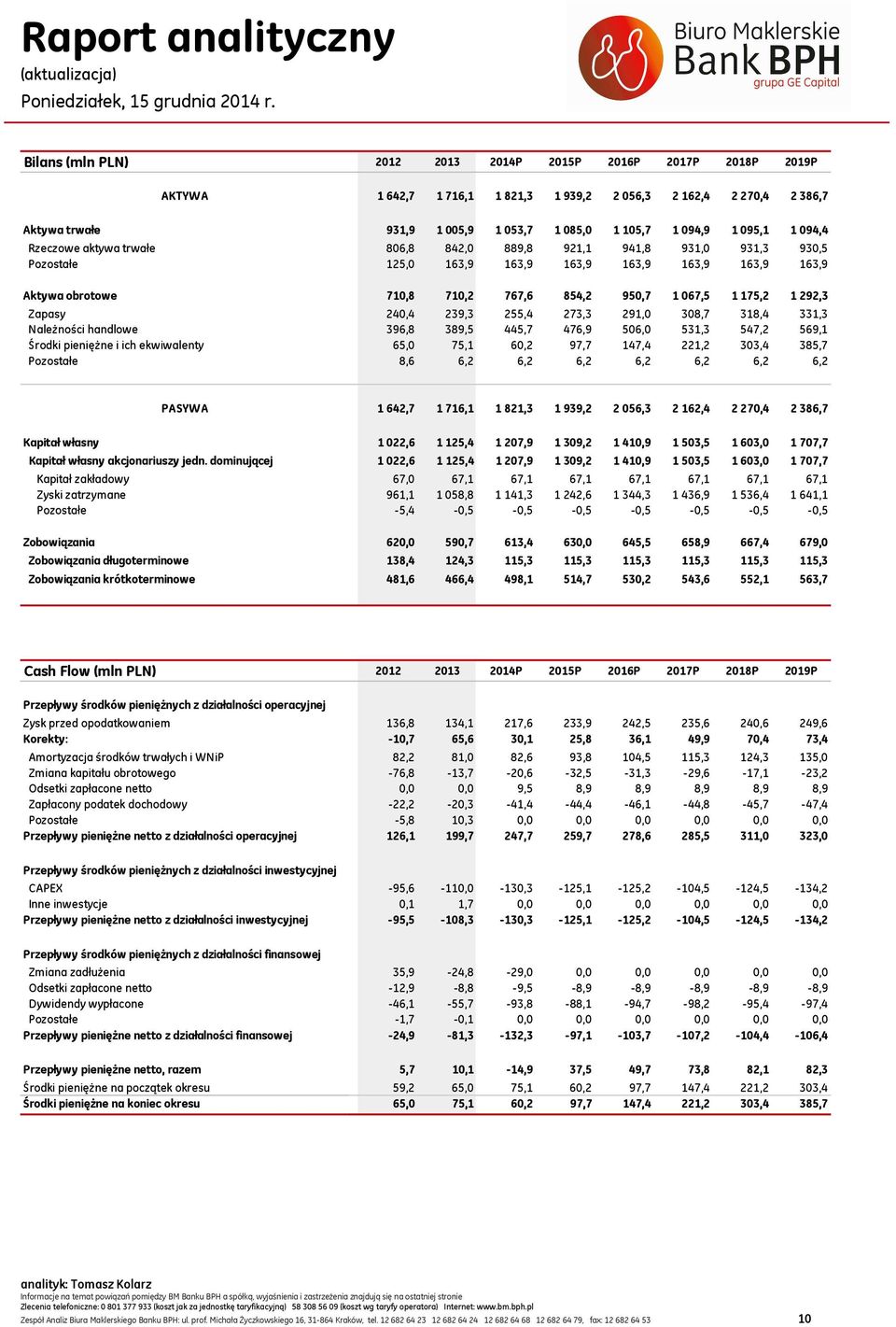 175,2 1 292,3 Zapasy 240,4 239,3 255,4 273,3 291,0 308,7 318,4 331,3 Należności handlowe 396,8 389,5 445,7 476,9 506,0 531,3 547,2 569,1 Środki pieniężne i ich ekwiwalenty 65,0 75,1 60,2 97,7 147,4