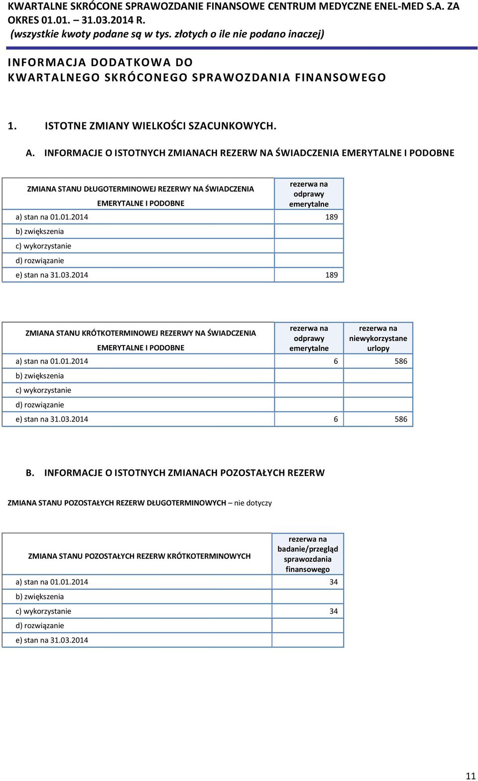 01.2014 189 b) zwiększenia c) wykorzystanie d) rozwiązanie e) stan na 31.03.