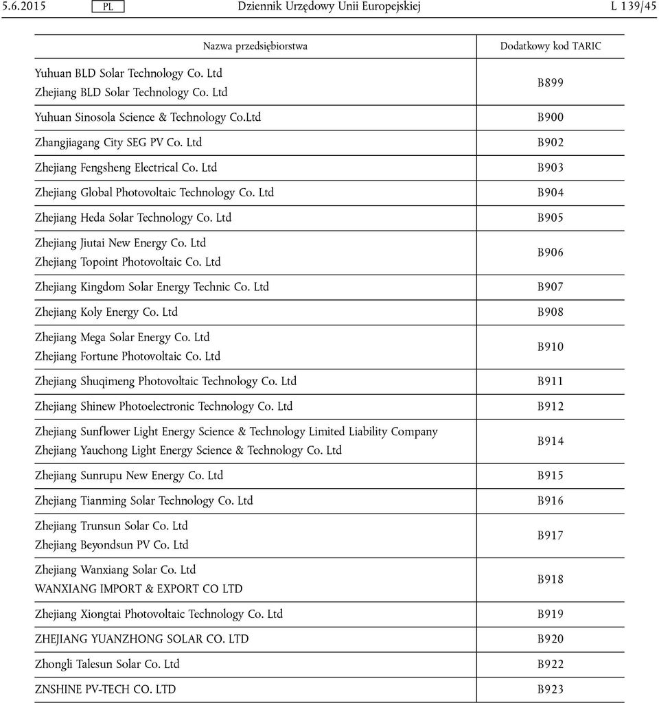 Ltd Zhejiang Kingdom Solar Energy Technic Co. Ltd Zhejiang Koly Energy Co. Ltd Zhejiang Mega Solar Energy Co. Ltd Zhejiang Fortune Photovoltaic Co. Ltd Zhejiang Shuqimeng Photovoltaic Technology Co.