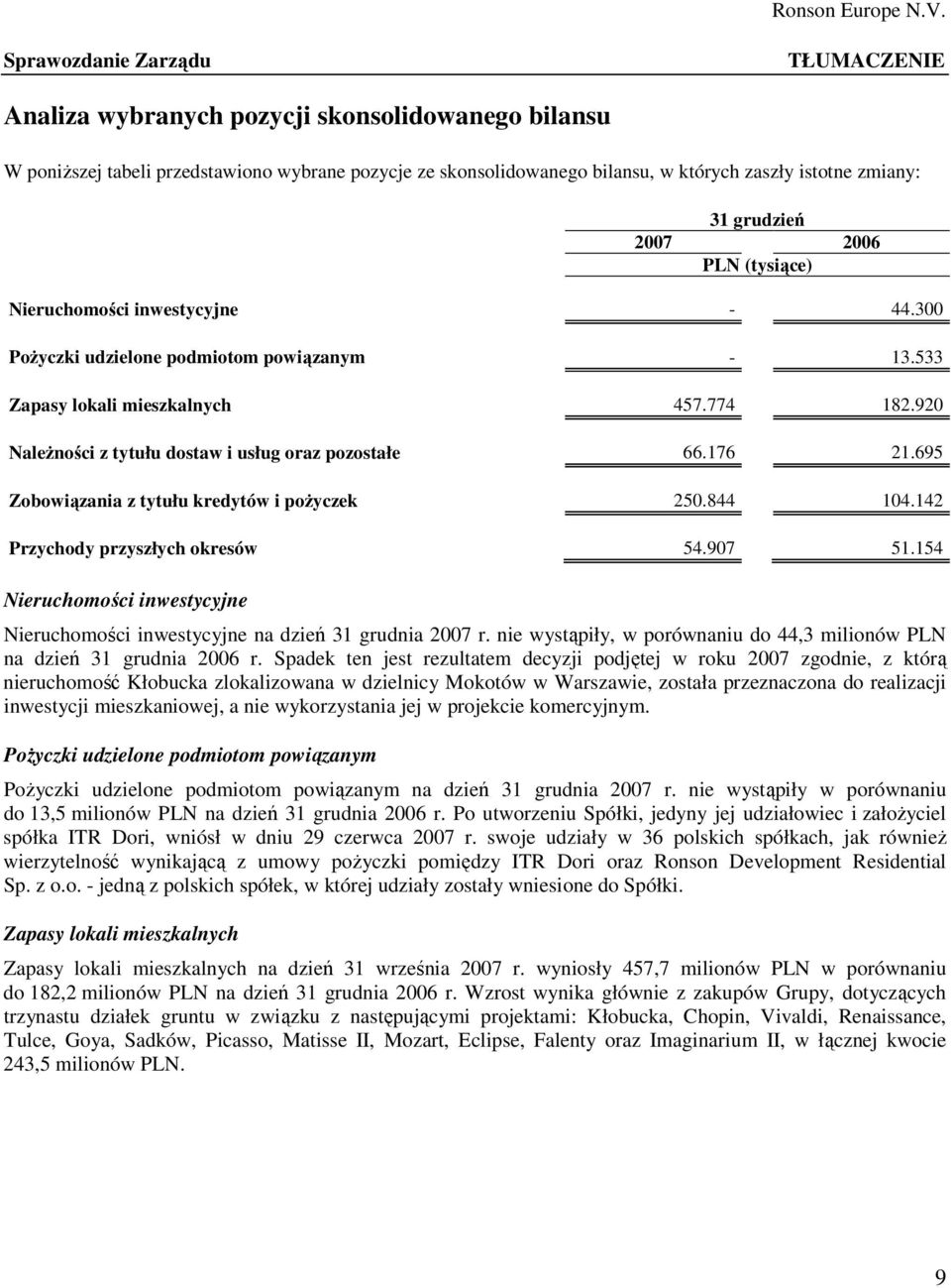 176 21.695 Zobowiązania z tytułu kredytów i poŝyczek 250.844 104.142 Przychody przyszłych okresów 54.907 51.154 Nieruchomości inwestycyjne Nieruchomości inwestycyjne na dzień 31 grudnia 2007 r.